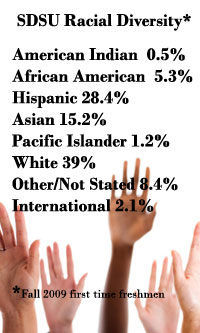 SDSU racial diversity statistics available at www.sdsu.edu