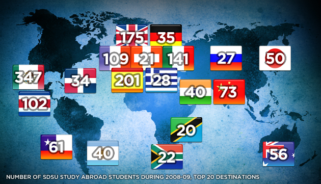 Number of SDSU study abroad students, top 20 destinations